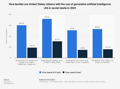 從恐懼到擁抱 人工智能在市場營銷中的技術(shù)轉(zhuǎn)讓與價(jià)值重塑